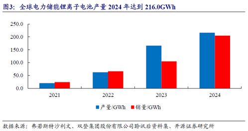通信與數(shù)據(jù)中心儲能需求高增，聚焦北交所多技術(shù)路線標(biāo)的
