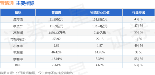 普路通周跌7.85% 主力資金凈流出4636萬元，新興能源技術(shù)研發(fā)前景幾何？