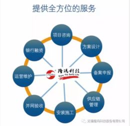 默默耕耘，靜待花開 隆瑪科技15周年儲(chǔ)能技術(shù)發(fā)展記