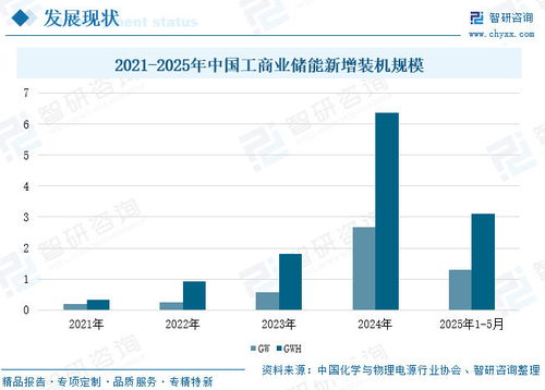 2026年工商業儲能行業深度報告 政策東風、技術演進與發展趨勢
