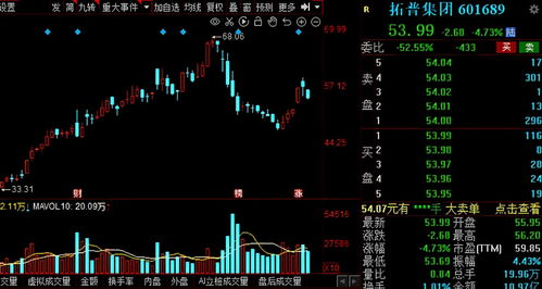 a股 最新外資重倉的28只神秘名單揭秘 下篇